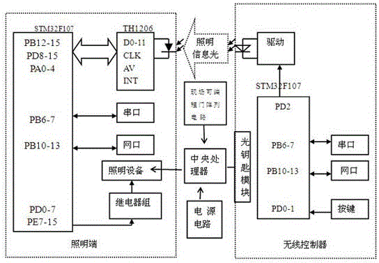 Photovoltaic mobile terminal photo-communication illuminating device