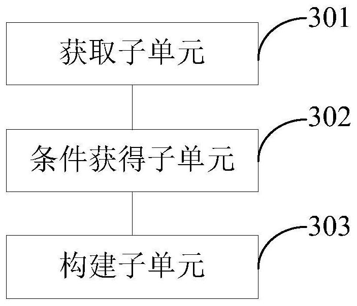 Data exporting method and device, electronic equipment and storage medium