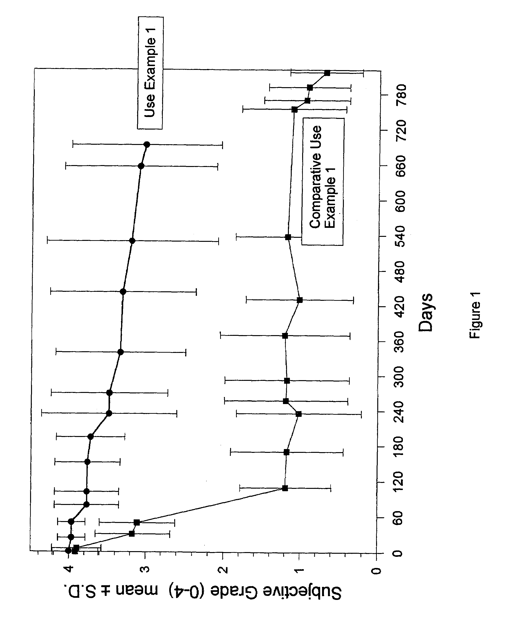 Materials for soft tissue augmentation and methods of making and using same