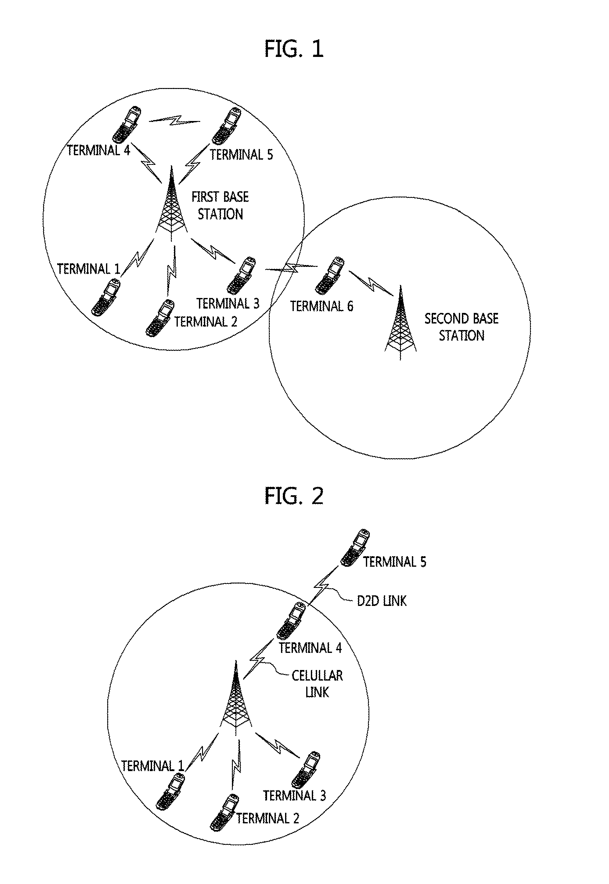 Method for establishing a device-to-device link connection and scheduling for device-to-device communication and terminal relaying
