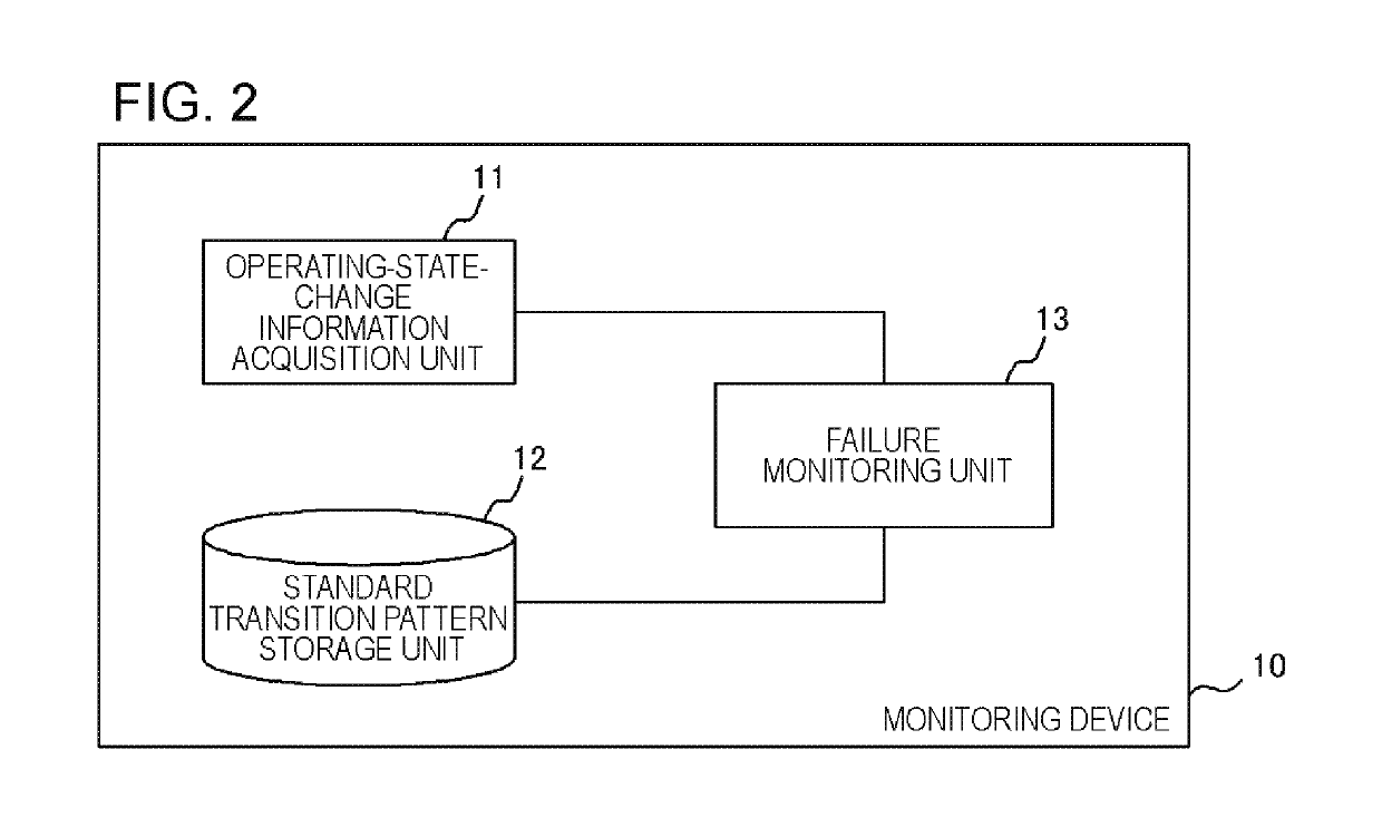 Monitoring device, monitoring system, monitoring method, and non-transitory storage medium