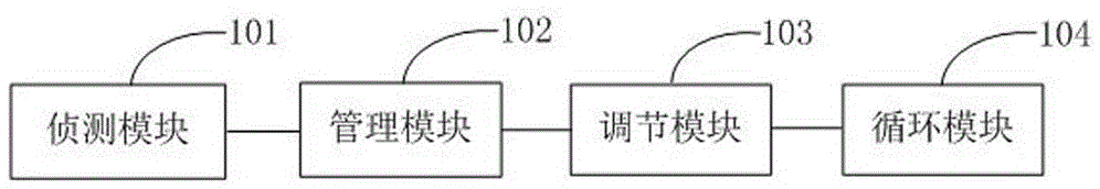 Busbar cooling control method and device