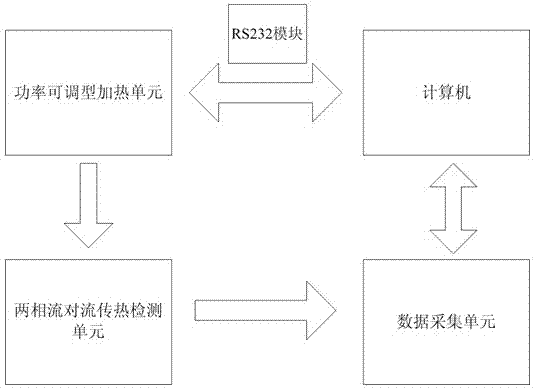 Teaching experimental apparatus for measuring two-phase convective heat-transfer coefficient of micropipe