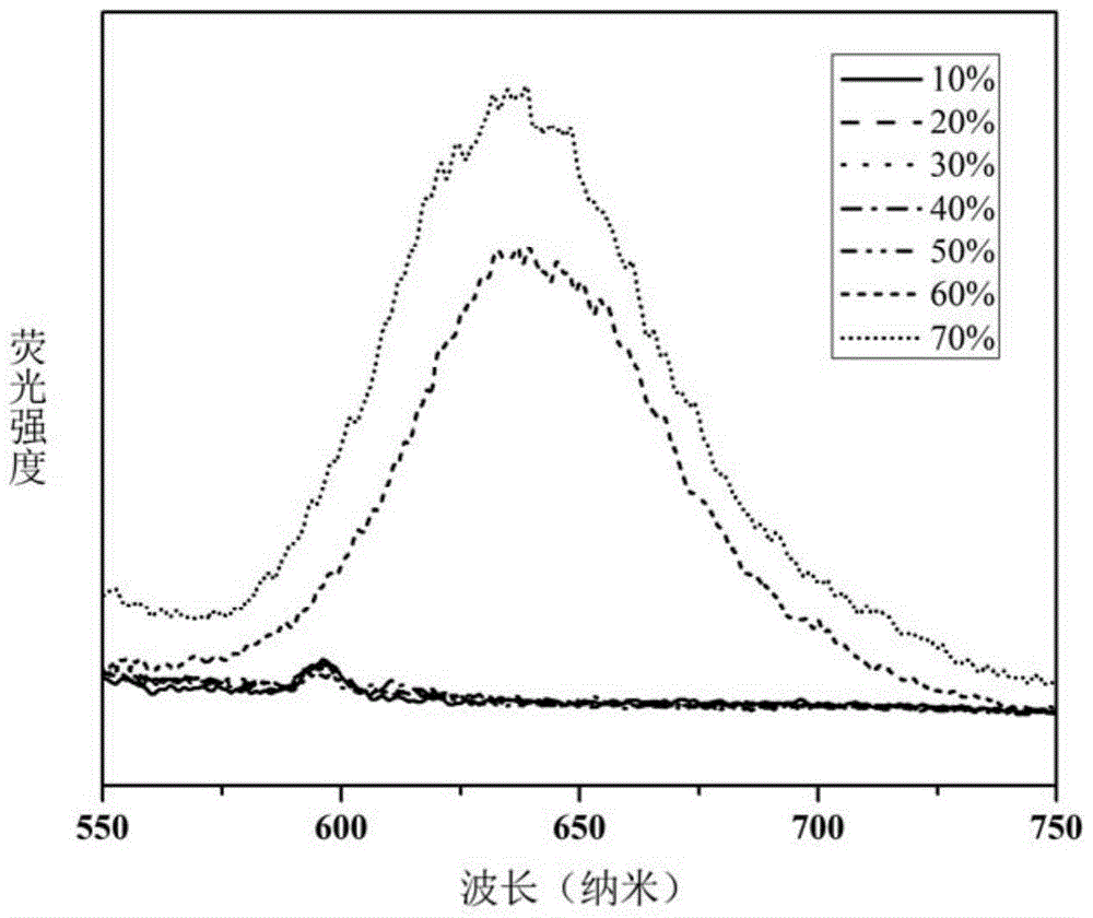 A fluorescent labeling molecule with high aggregation state fluorescence emission and its preparation method