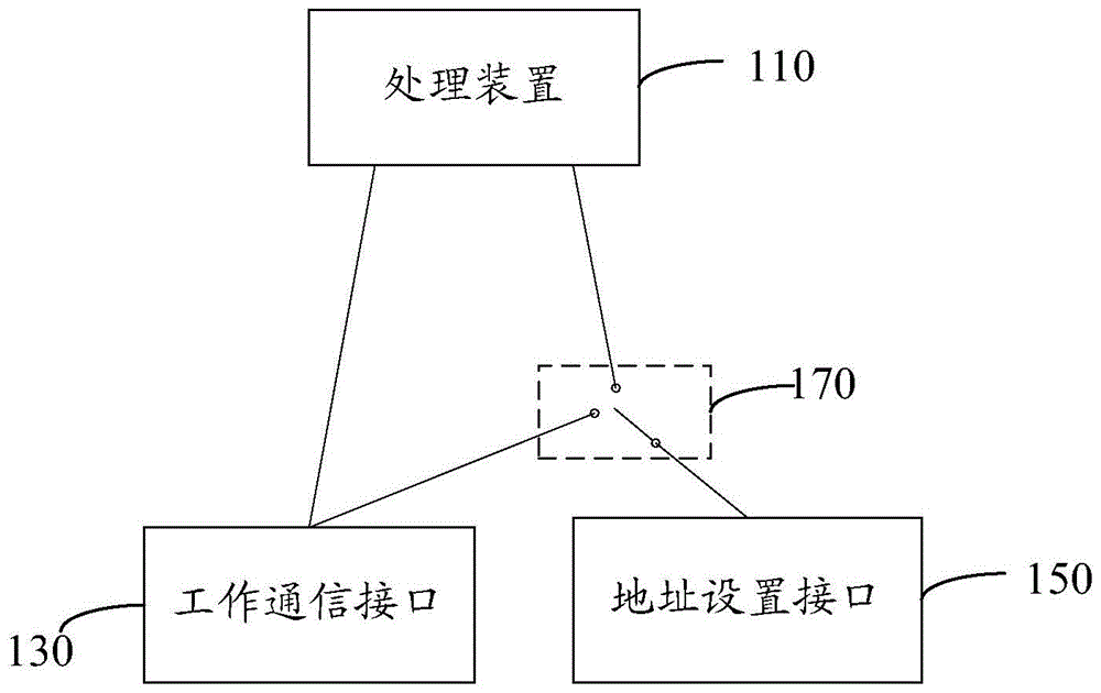 Cell management unit, cell management system, and communication management method and system of cell management system