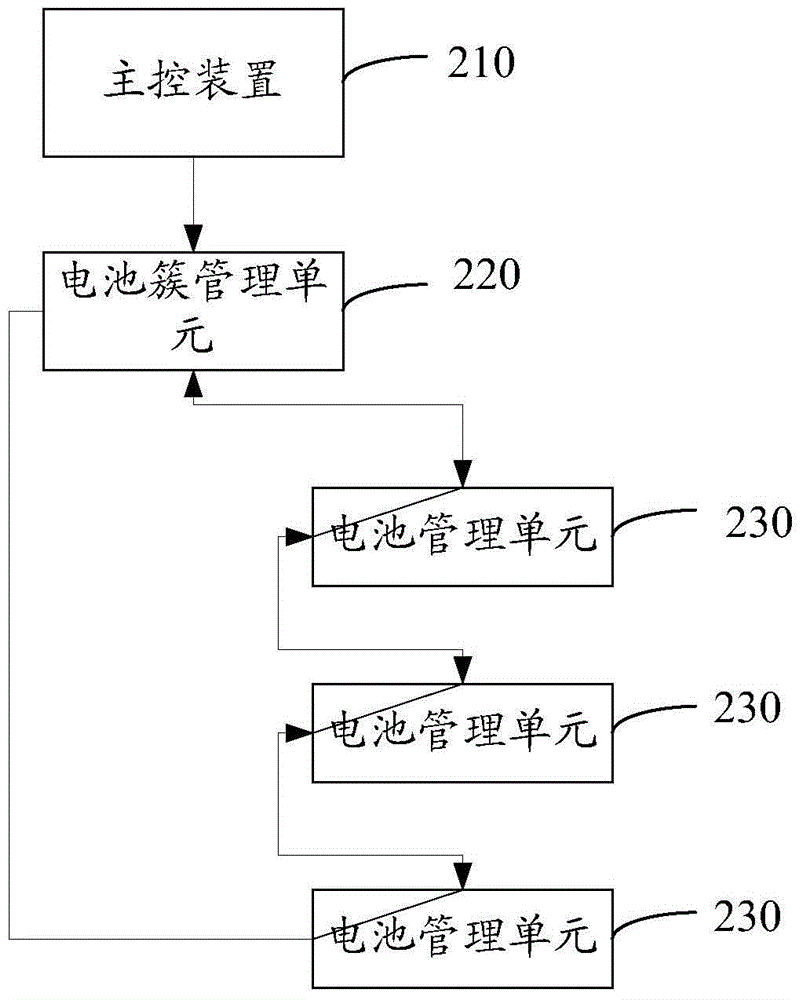 Cell management unit, cell management system, and communication management method and system of cell management system