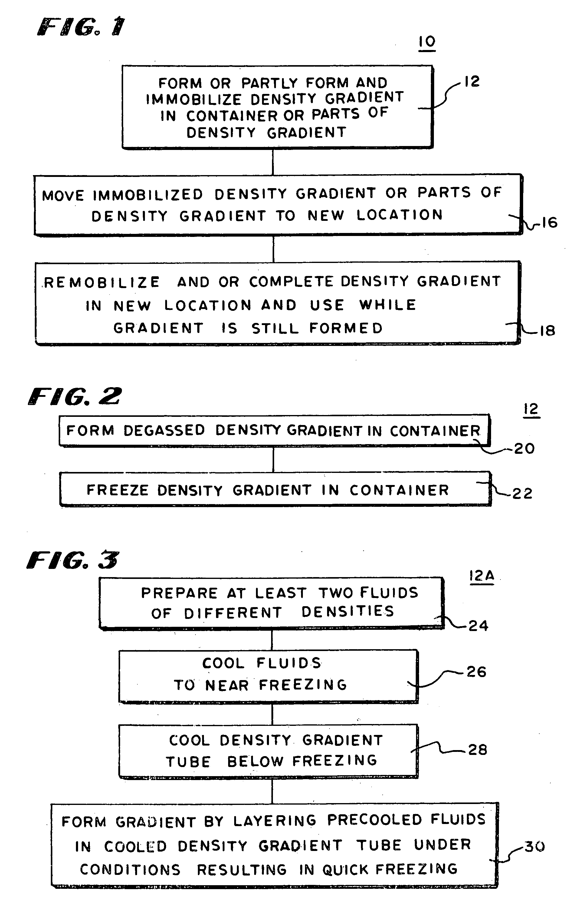 Gradient density method and apparatus