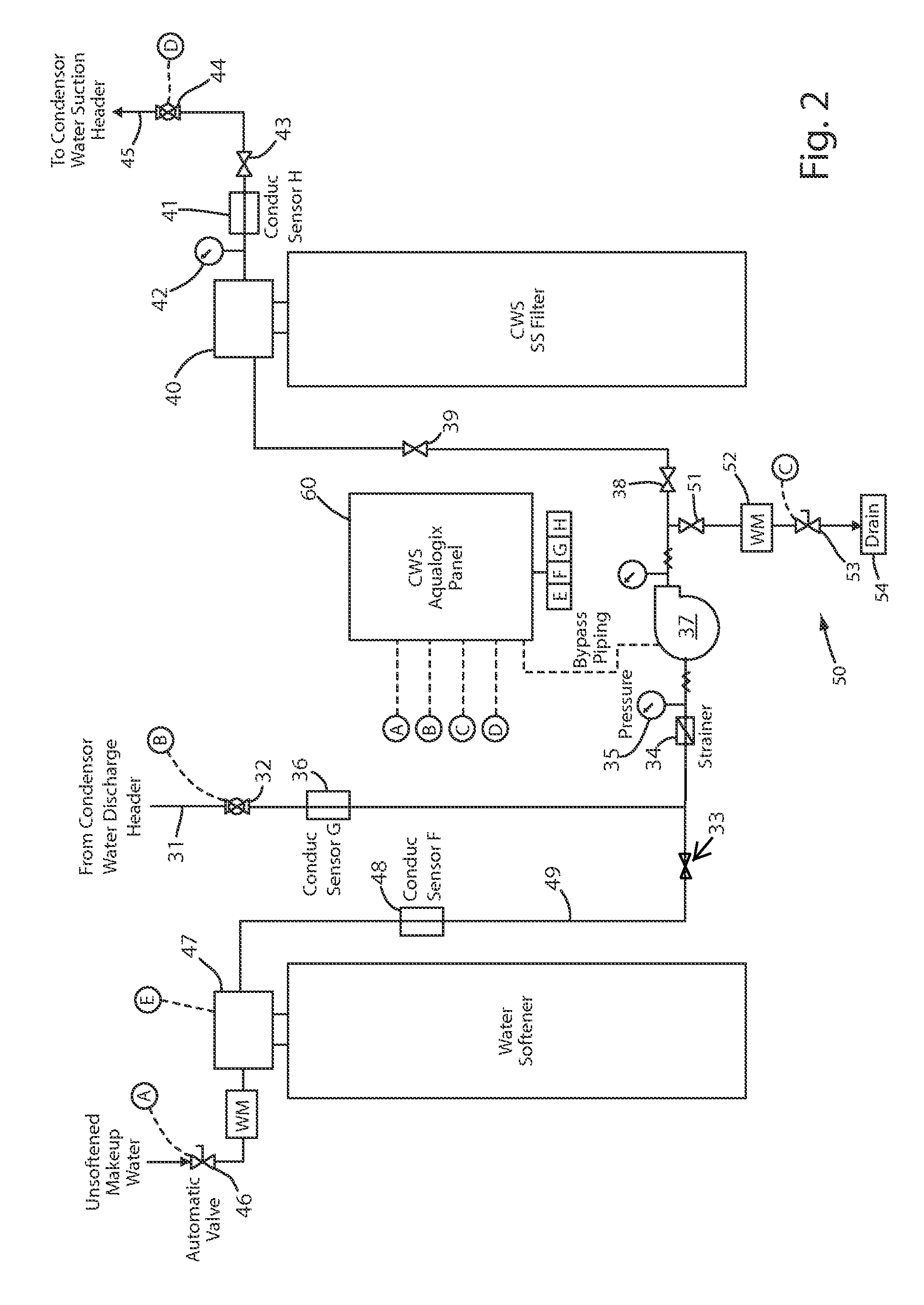 Apparatus Providing Softened Makeup Water for Cooling System