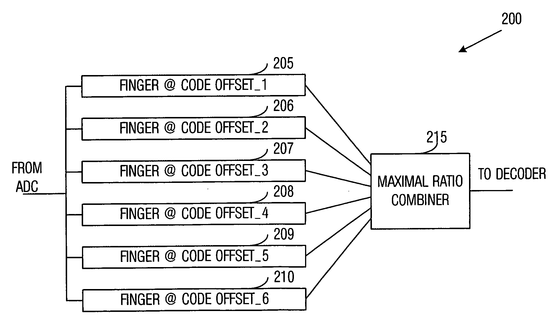 System and method for finger and path management in receivers