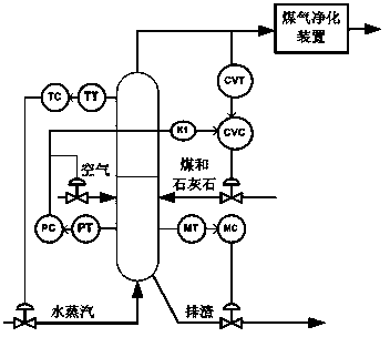 Energy-balance-based coordination control method of integrated gasification combined cycle power station