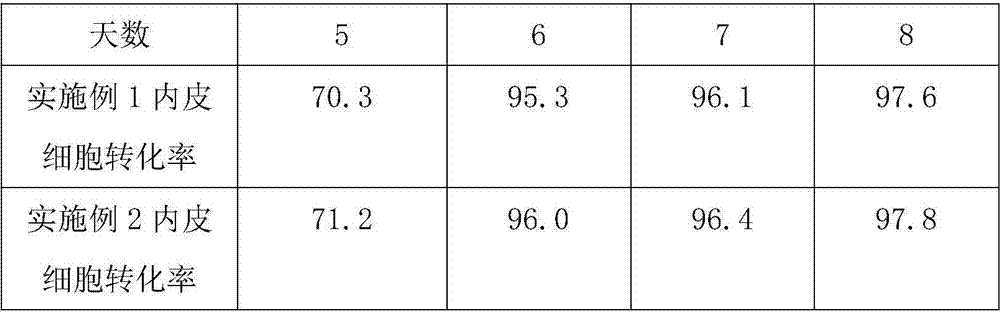 Special culture medium for differentiating human embryonic stem cells into endothelial cells and method of special culture medium