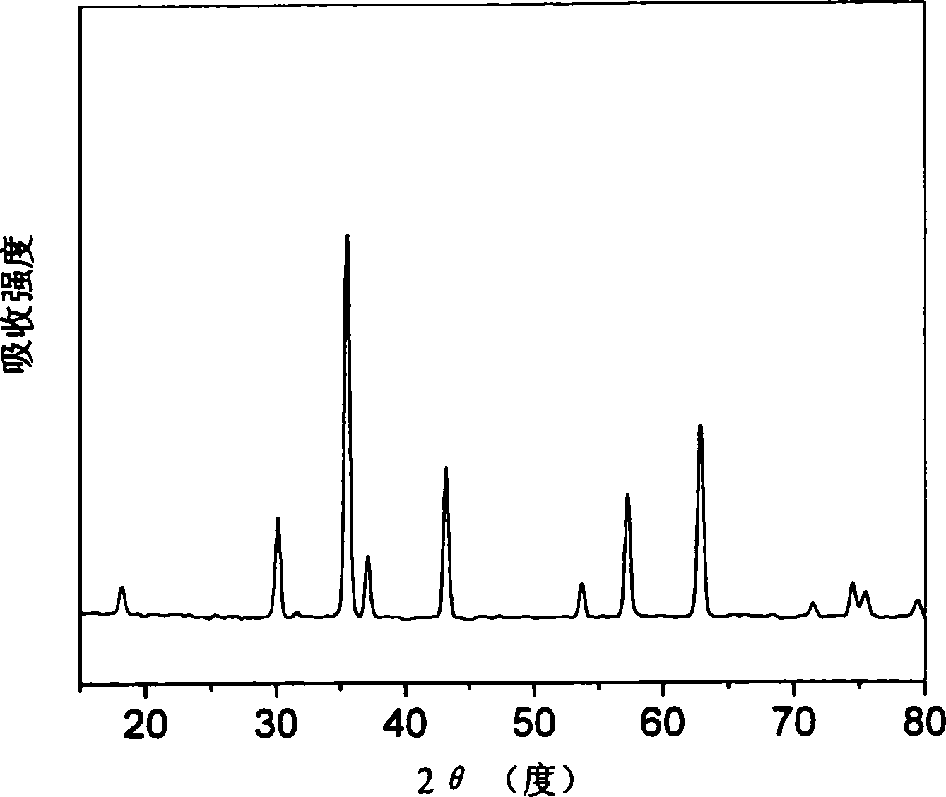 Magnetic sandwiching layer structure slow-releasing type sorbic acid, and its prepn. method