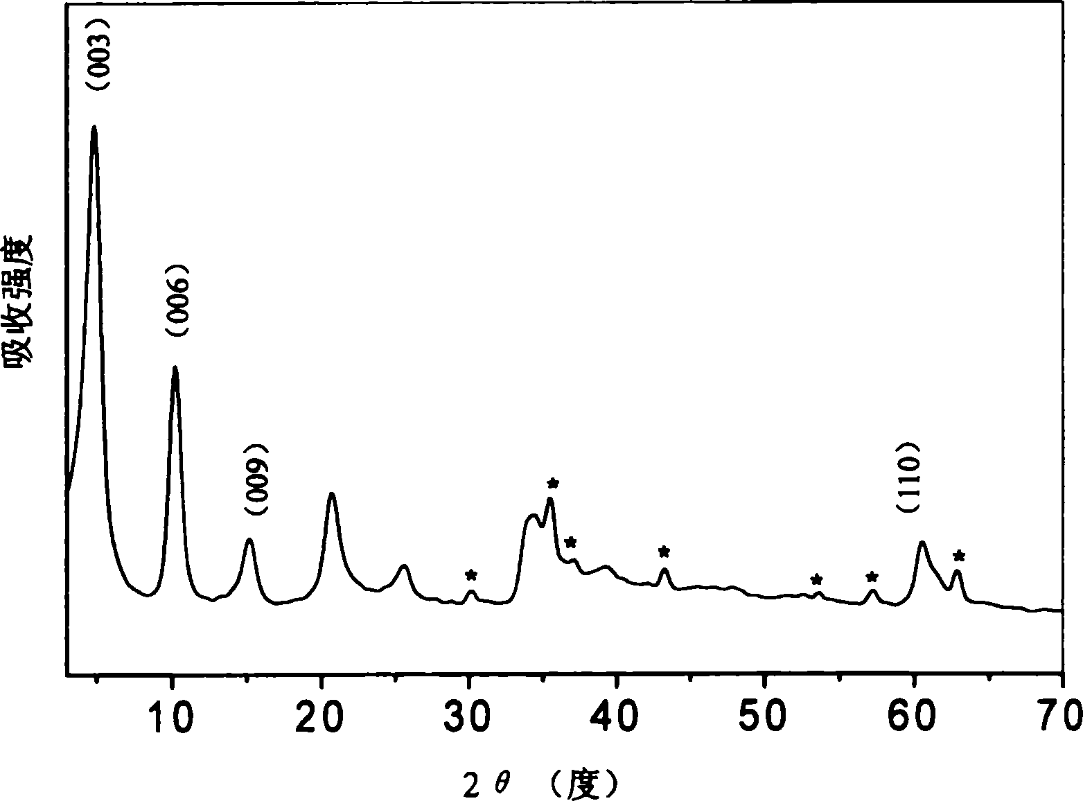 Magnetic sandwiching layer structure slow-releasing type sorbic acid, and its prepn. method