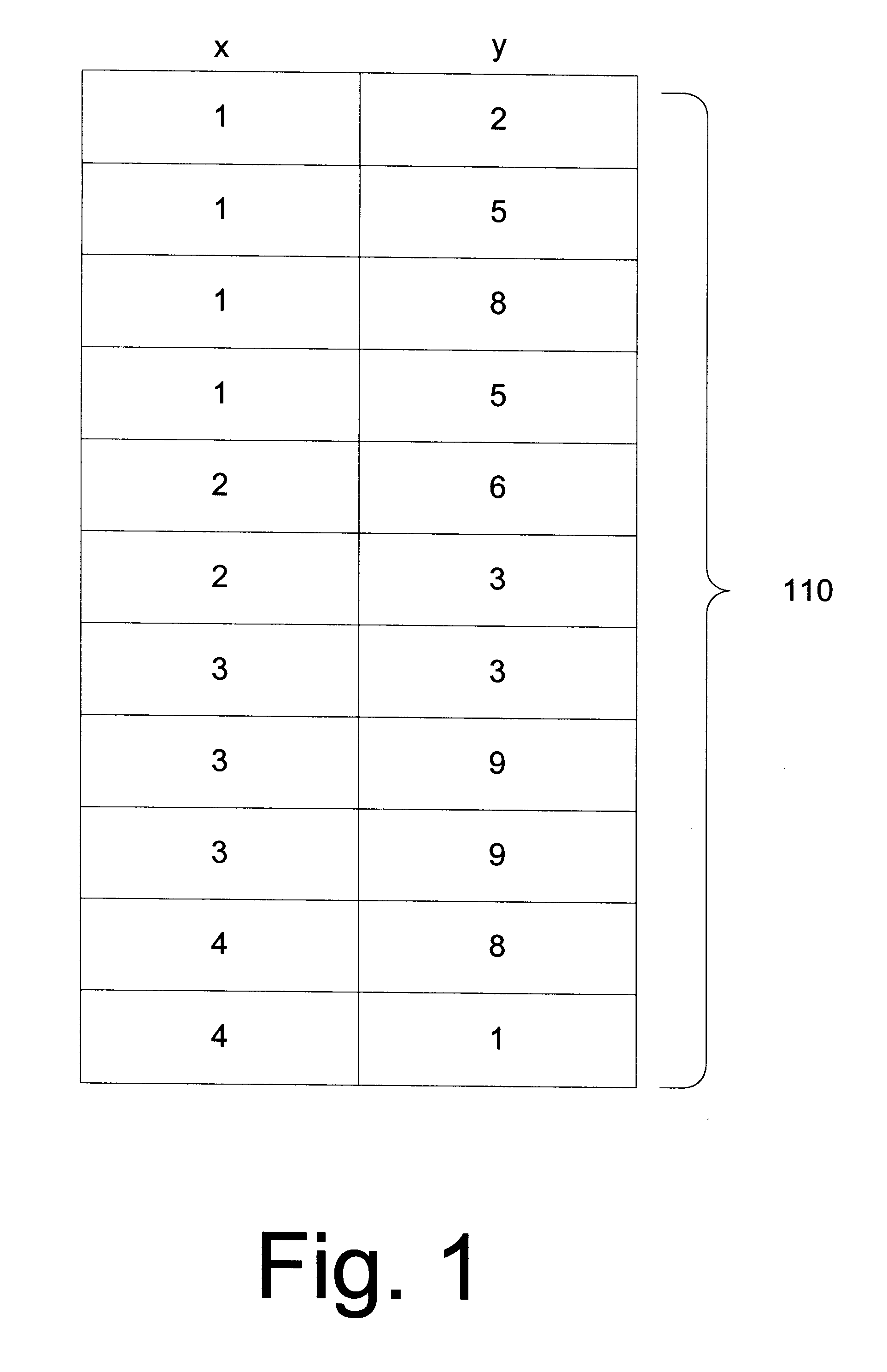 Apparatus and method for aggregate indexes