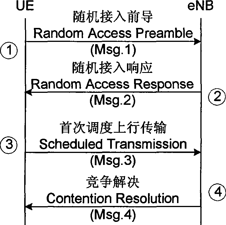 Method and base station for identifying downlink component carrier in random access process