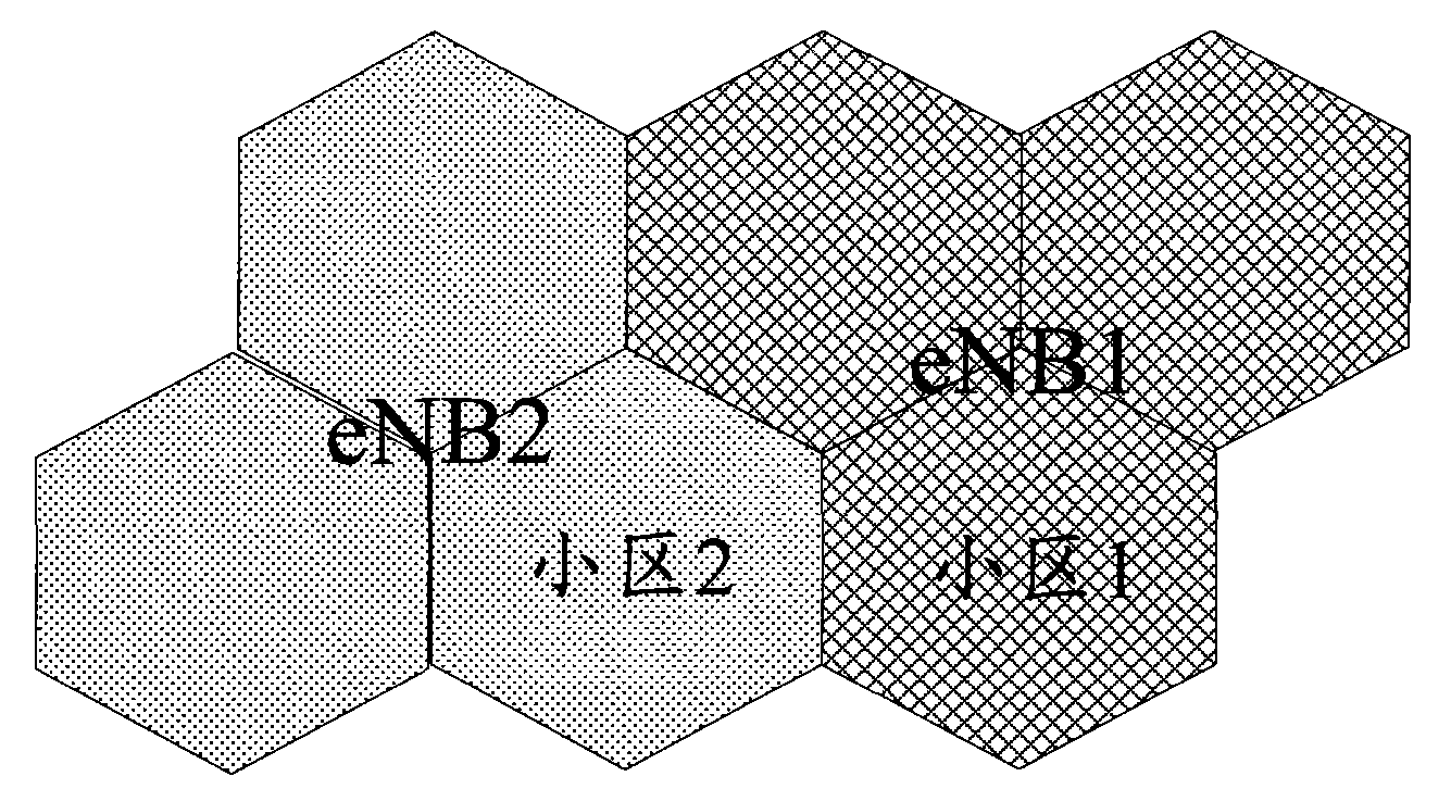 Update configuration method and equipment