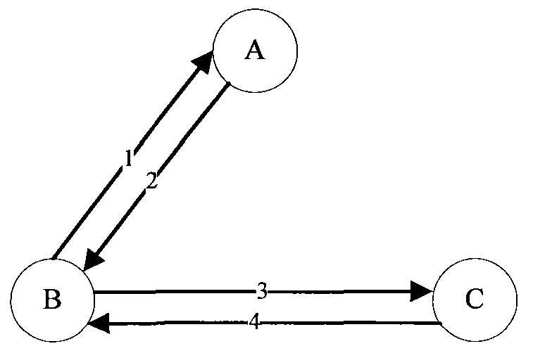 Update configuration method and equipment