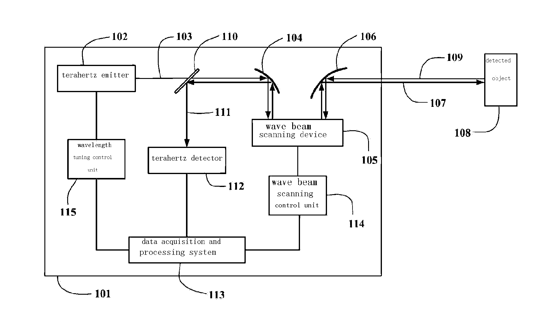 Concealed dangerous articles detection method and device