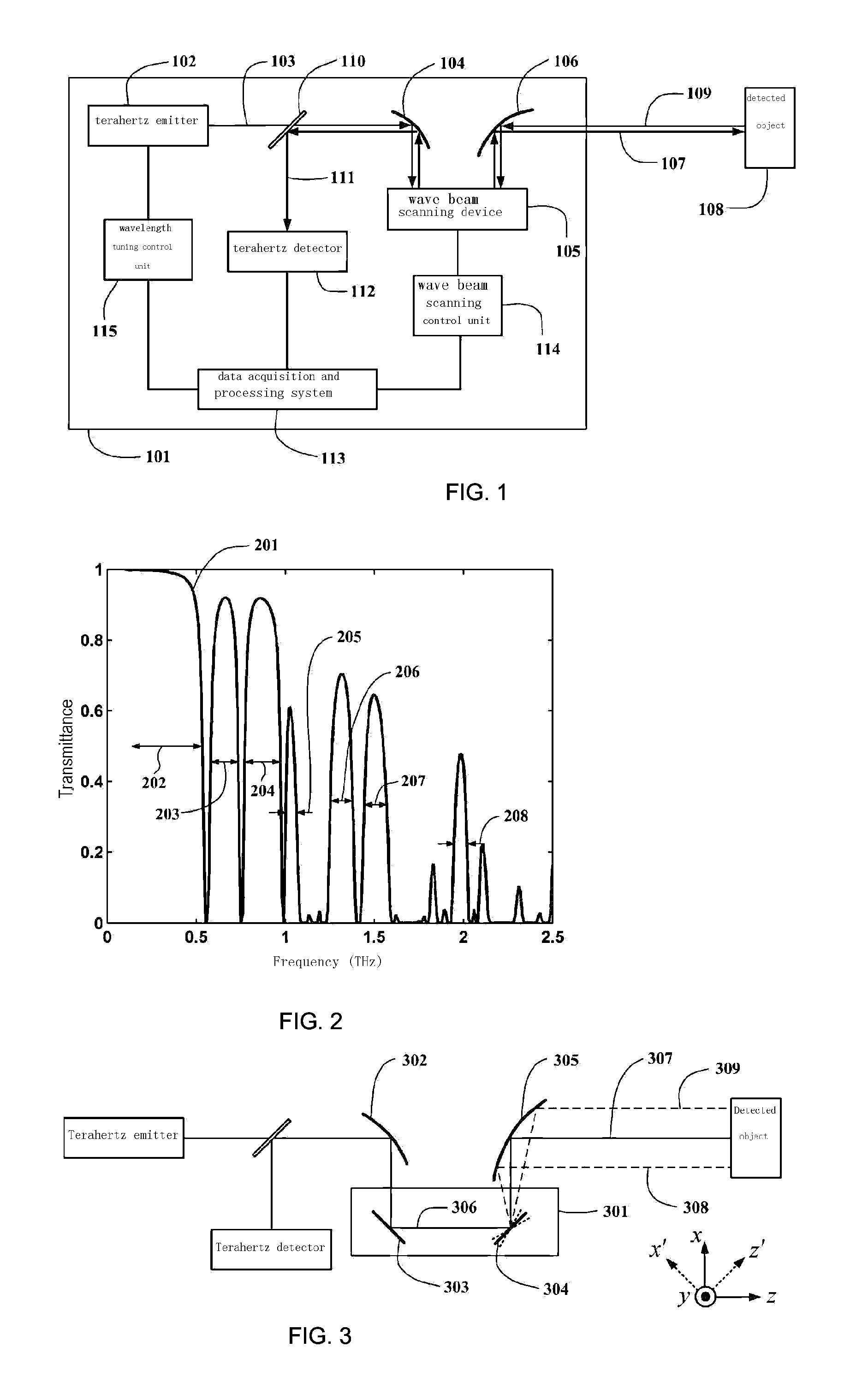 Concealed dangerous articles detection method and device