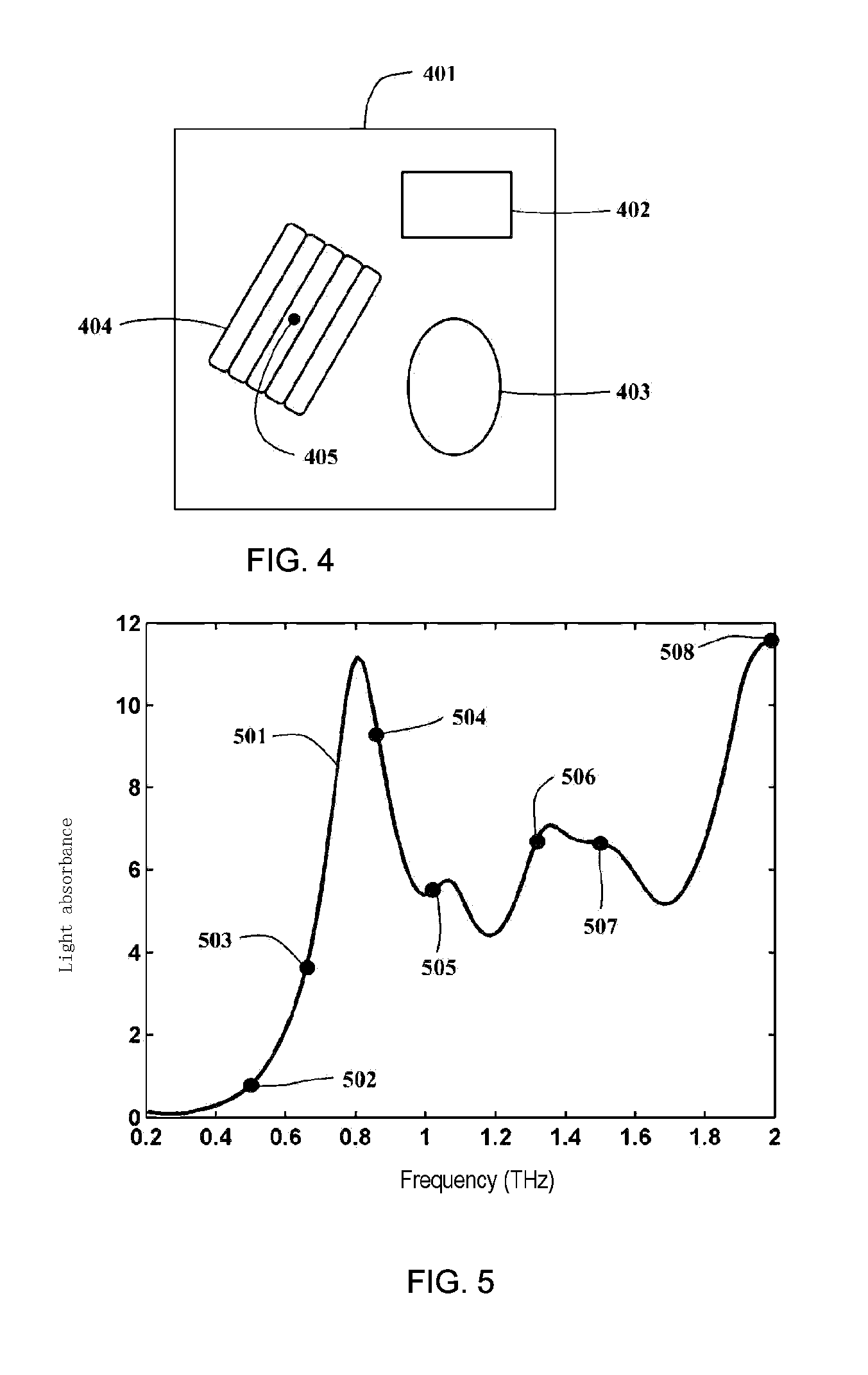 Concealed dangerous articles detection method and device