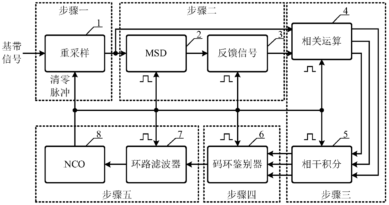 Timing Synchronization Method of cpfsk Signal at Any Rate