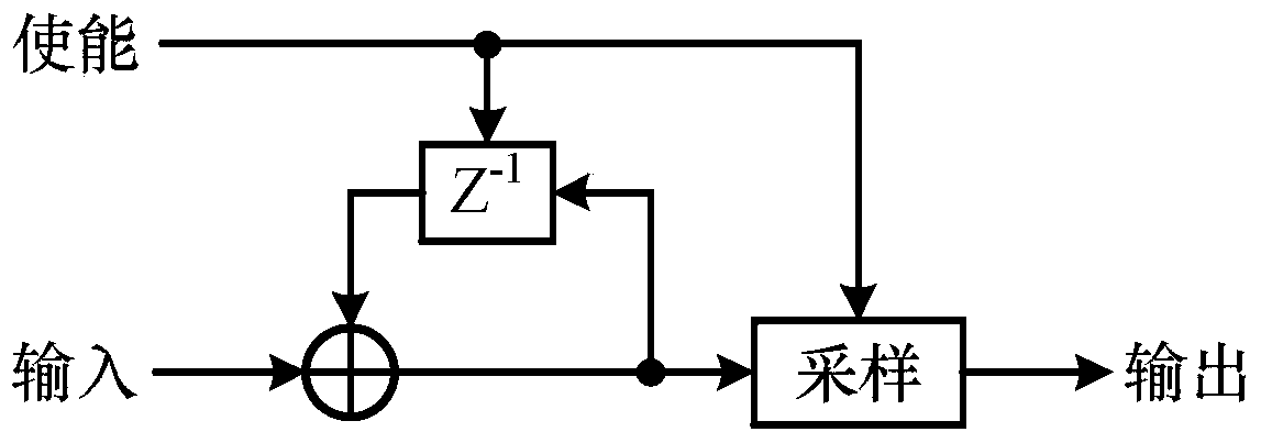 Timing Synchronization Method of cpfsk Signal at Any Rate