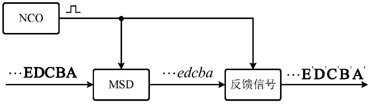 Timing Synchronization Method of cpfsk Signal at Any Rate