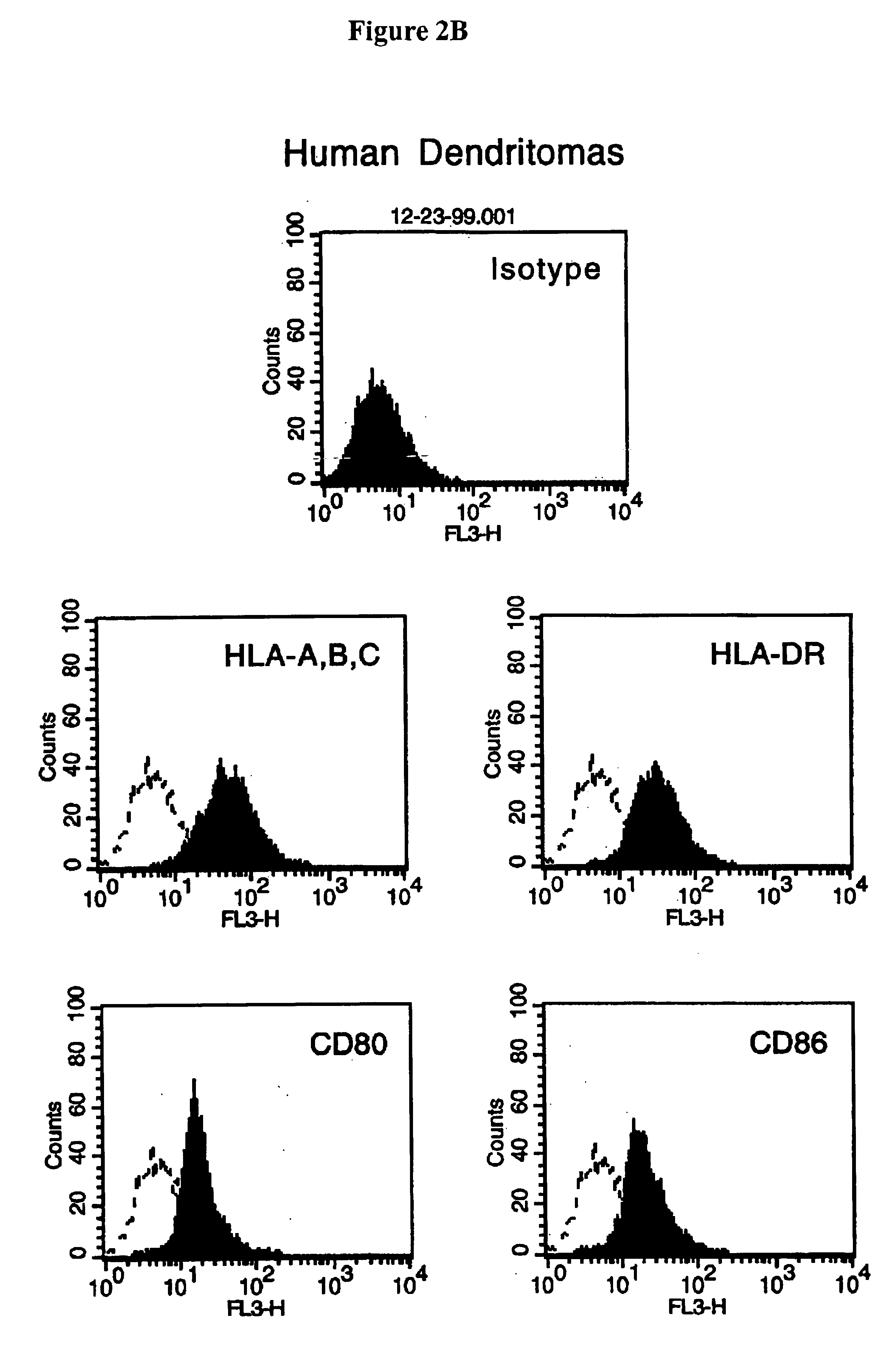 Hybrid cells