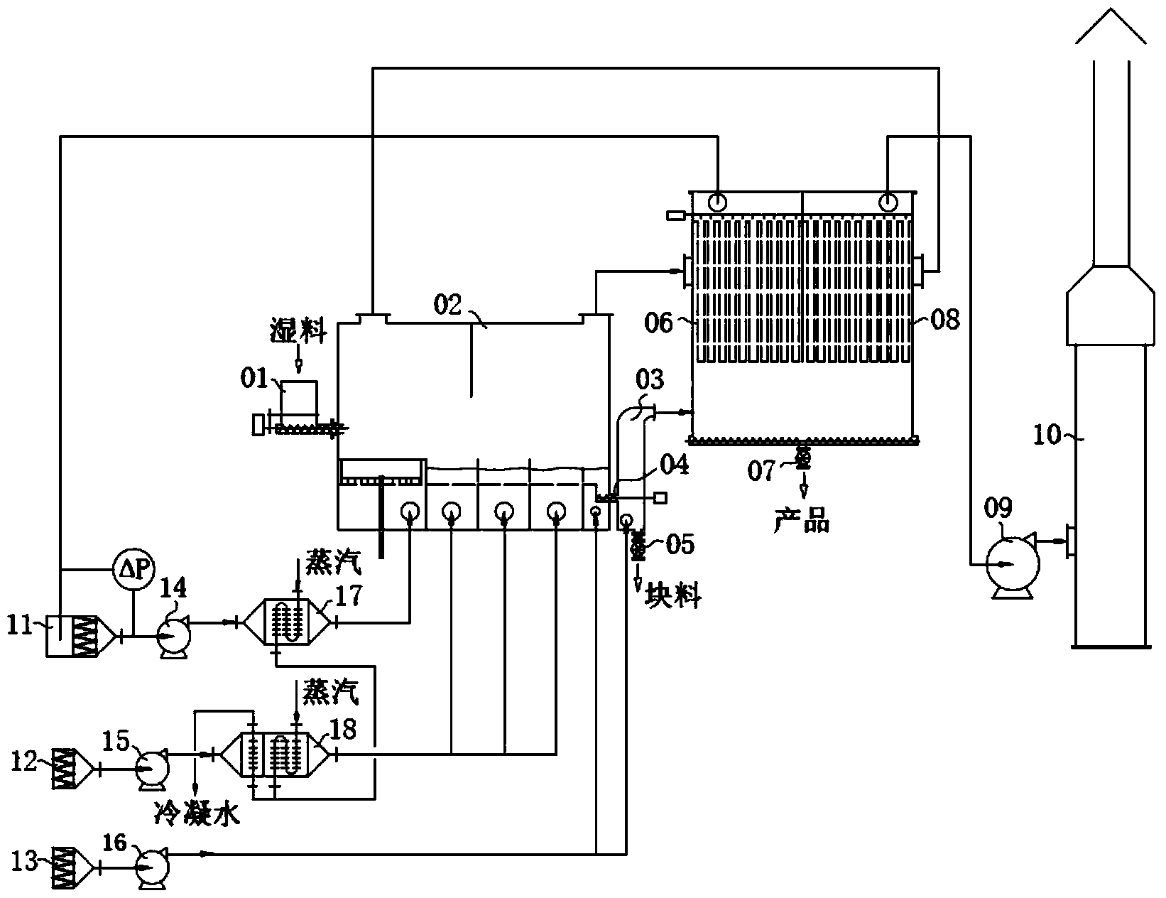Partial tail gas circulation fluid bed drying method and equipment