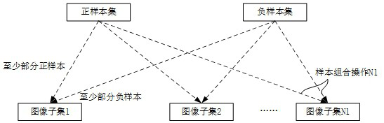 Image acquisition method and device, target identification method and device, and model training method and device