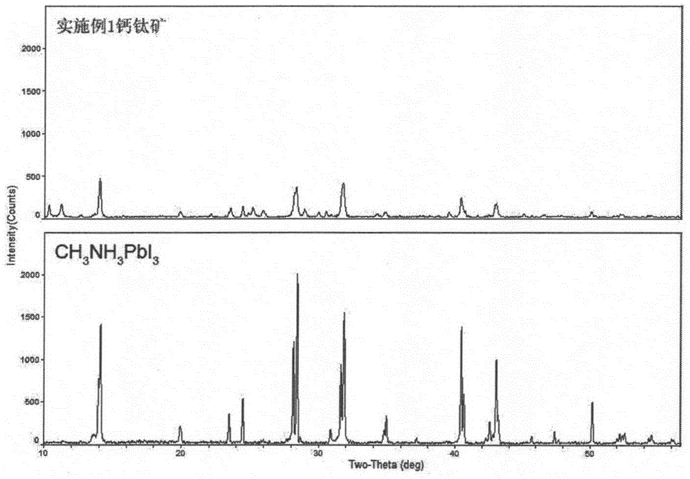 Mixed cation perovskite and preparation method therefor