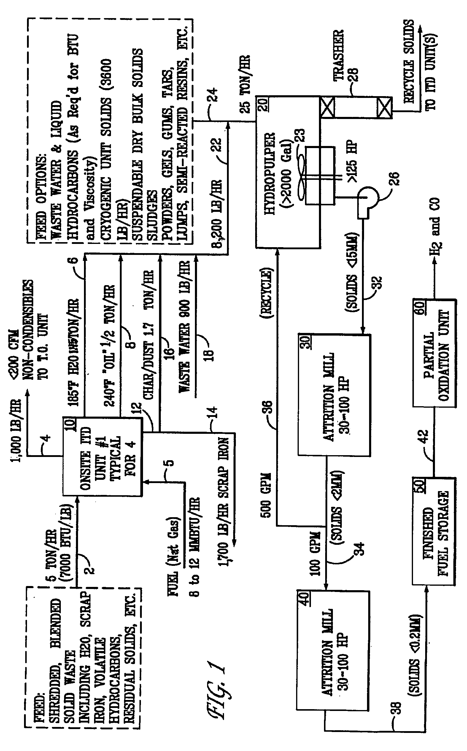 Process for producing a liquid fuel composition