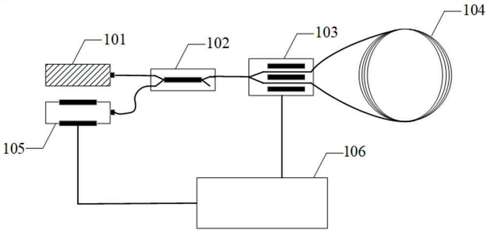 A signal processing method and device for a novel ultra-high precision fiber optic gyroscope