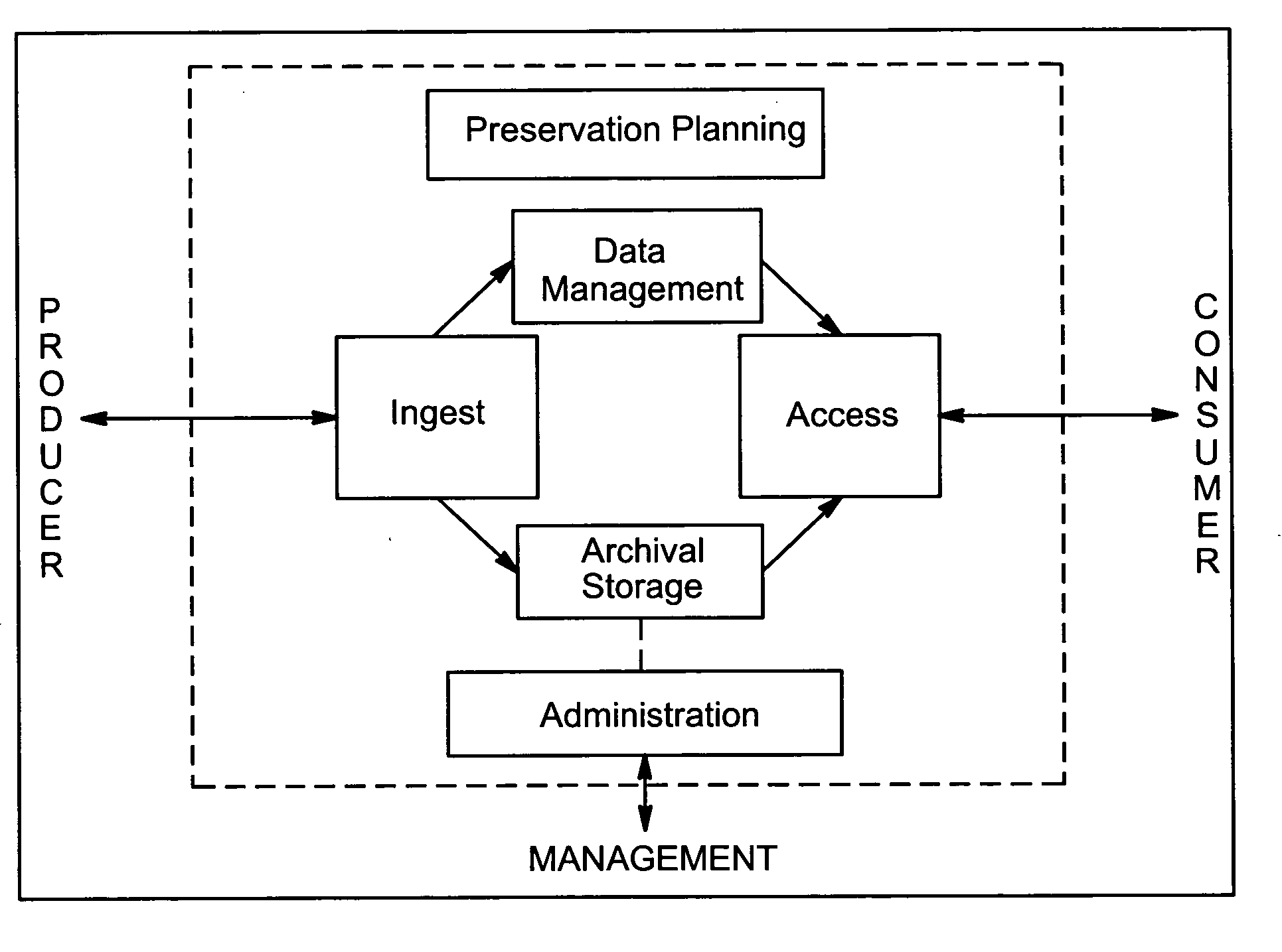 System and method for an immutable identification scheme in a large-scale computer system