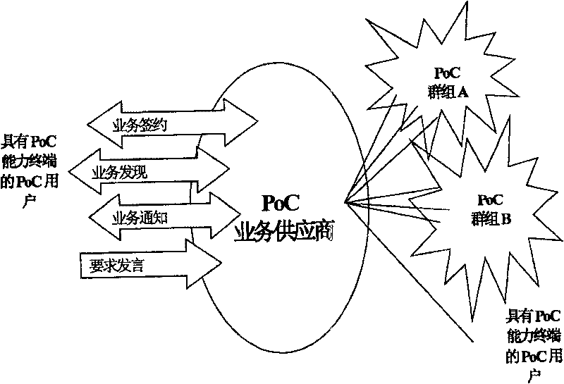 Method for processing abnormality of POC service and POC server
