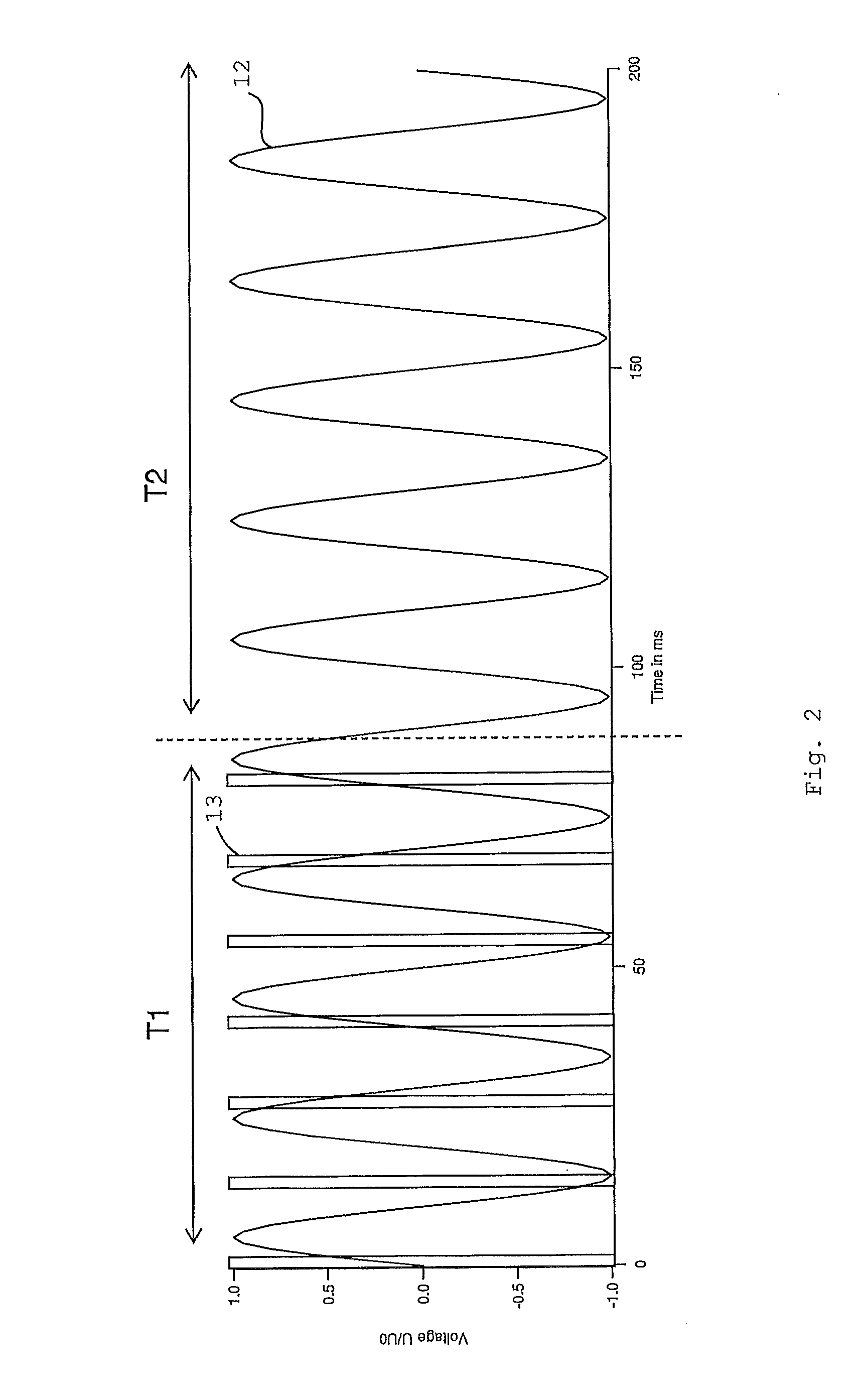 Method and system for partial discharge testing of an insulation component