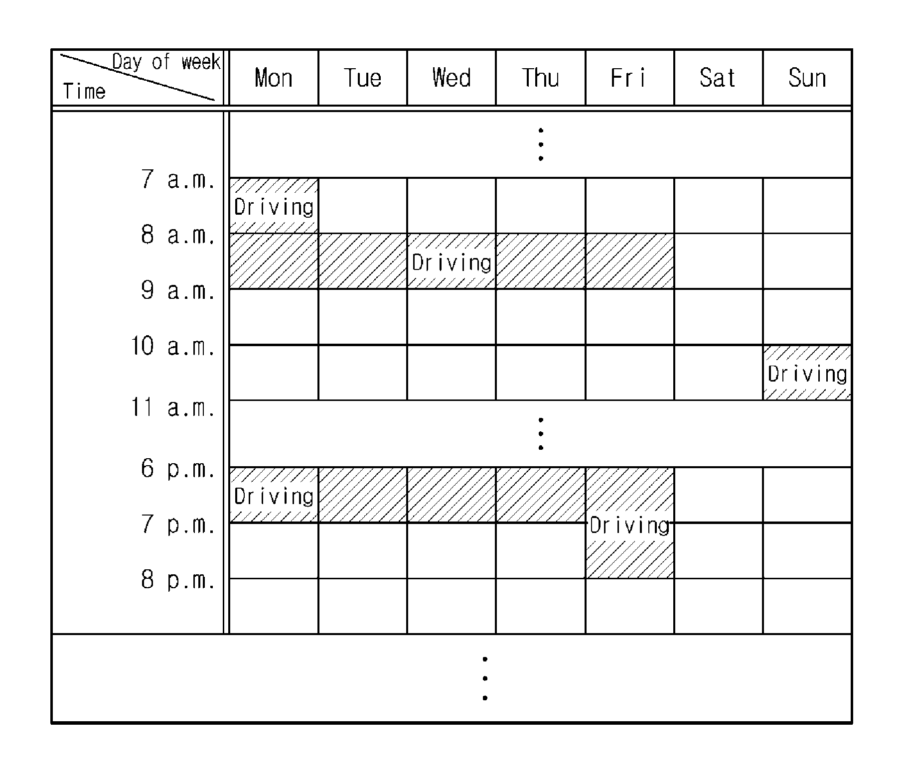 Apparatus and method for a telematics service