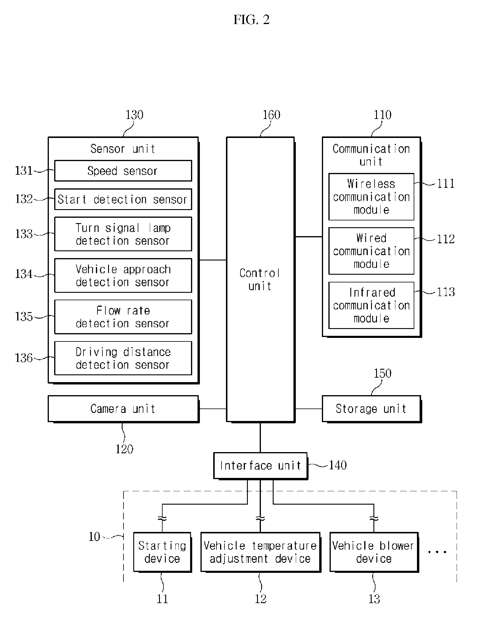 Apparatus and method for a telematics service