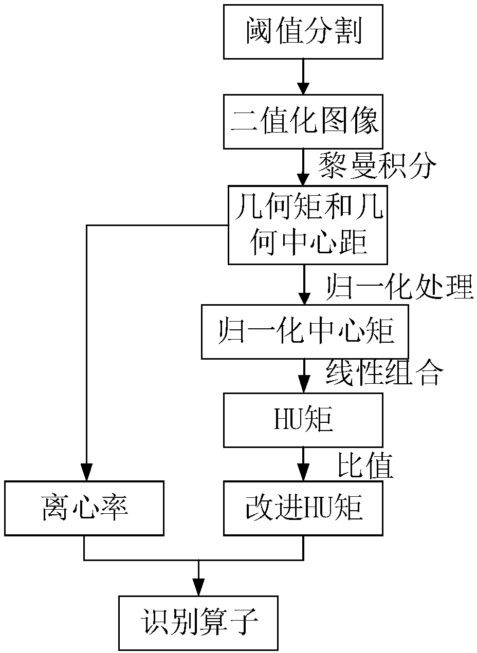 Chip detection method and device, computer equipment and storage medium