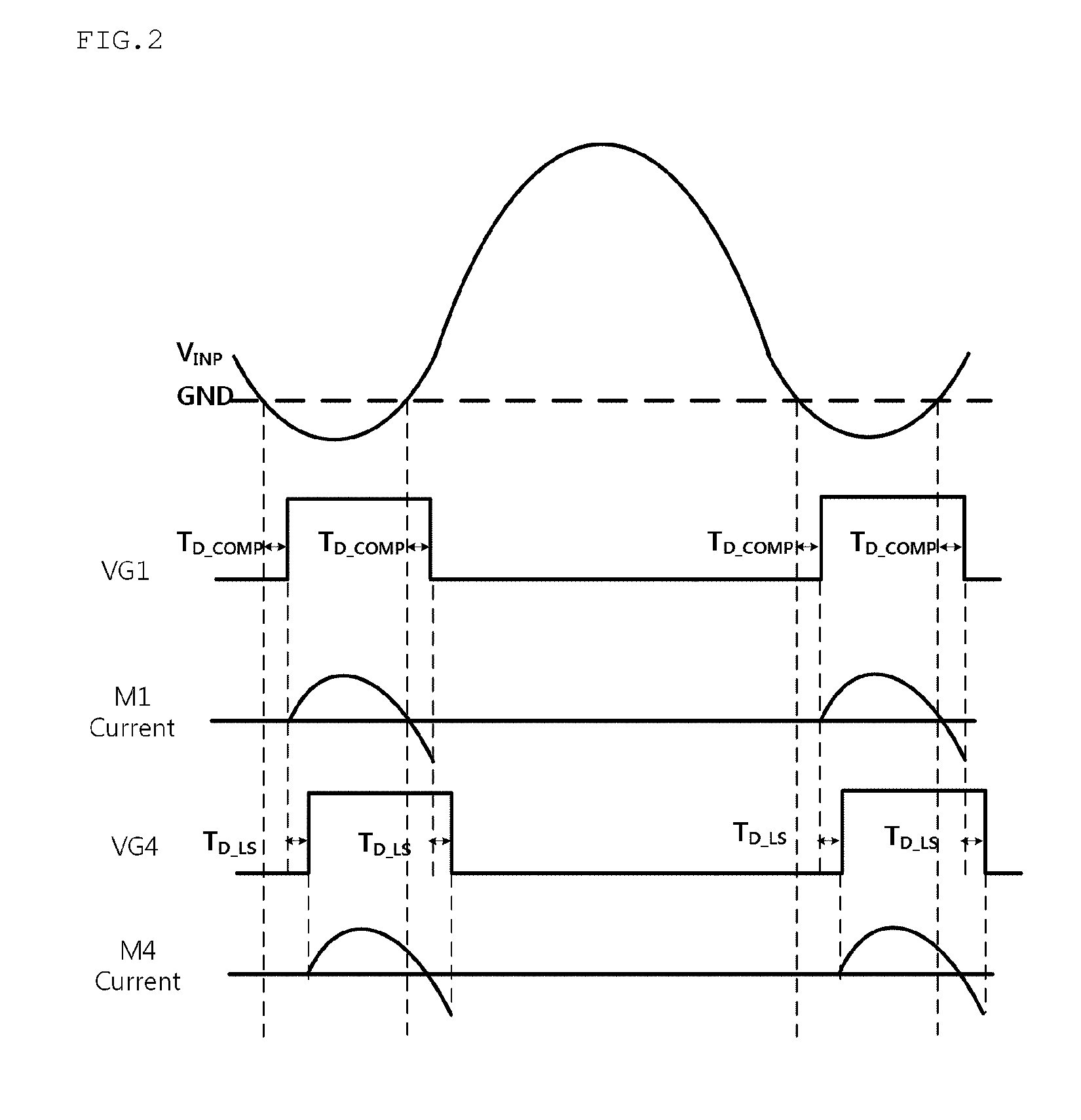 Active rectifier and wireless power receiving apparatus using the same that can reduce reverse current leakage
