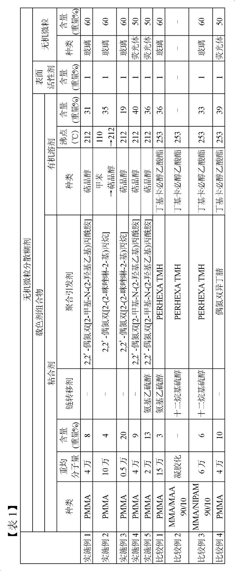 Inorganic microparticle-dispersed paste composition