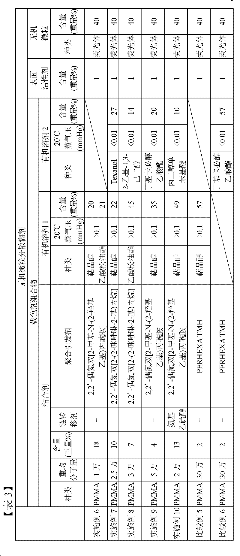 Inorganic microparticle-dispersed paste composition