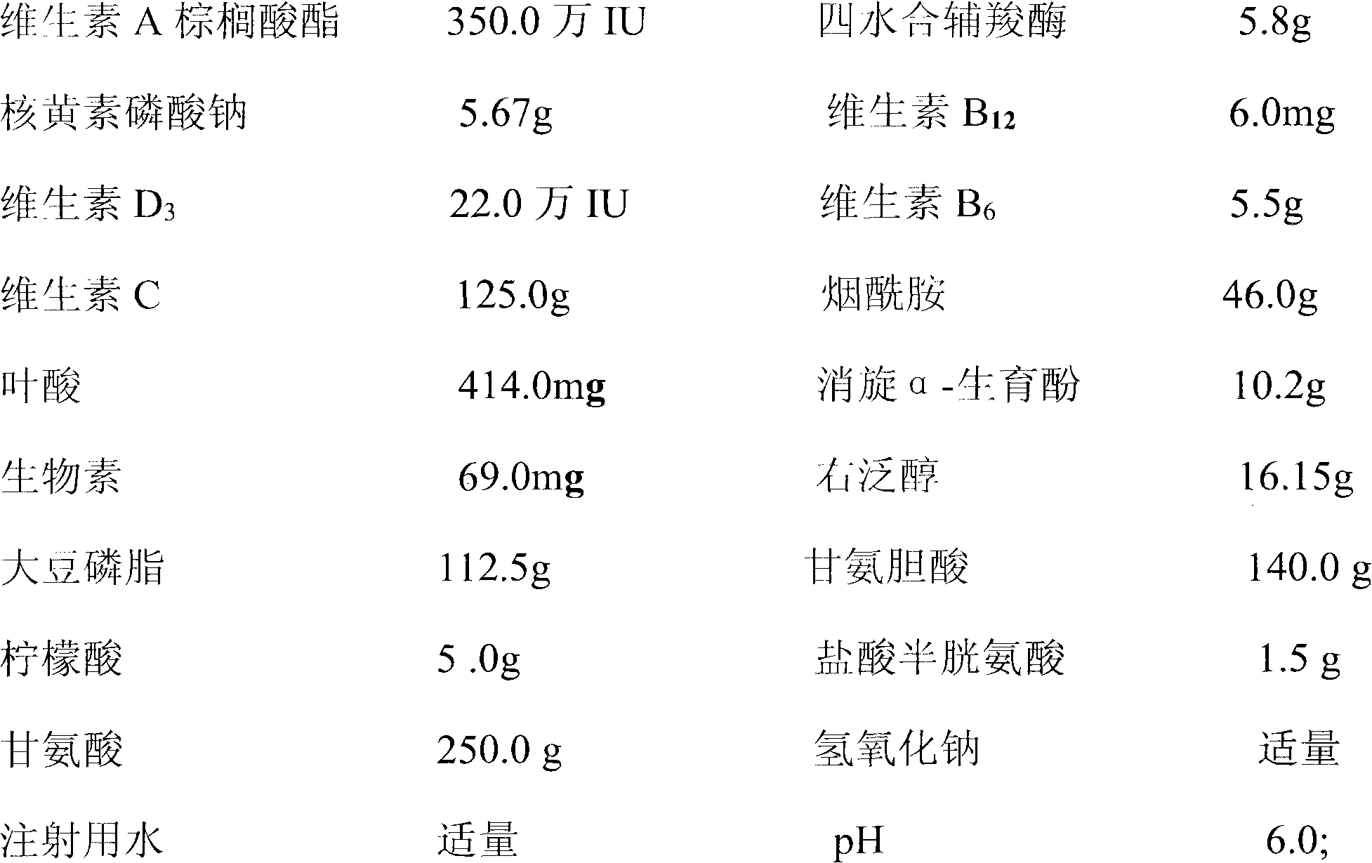 Pharmaceutical composition containing 12 vitamins