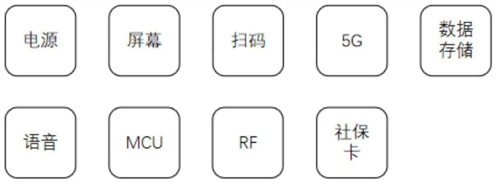 Epidemic situation prevention and control terminal based on 5G communication and use method