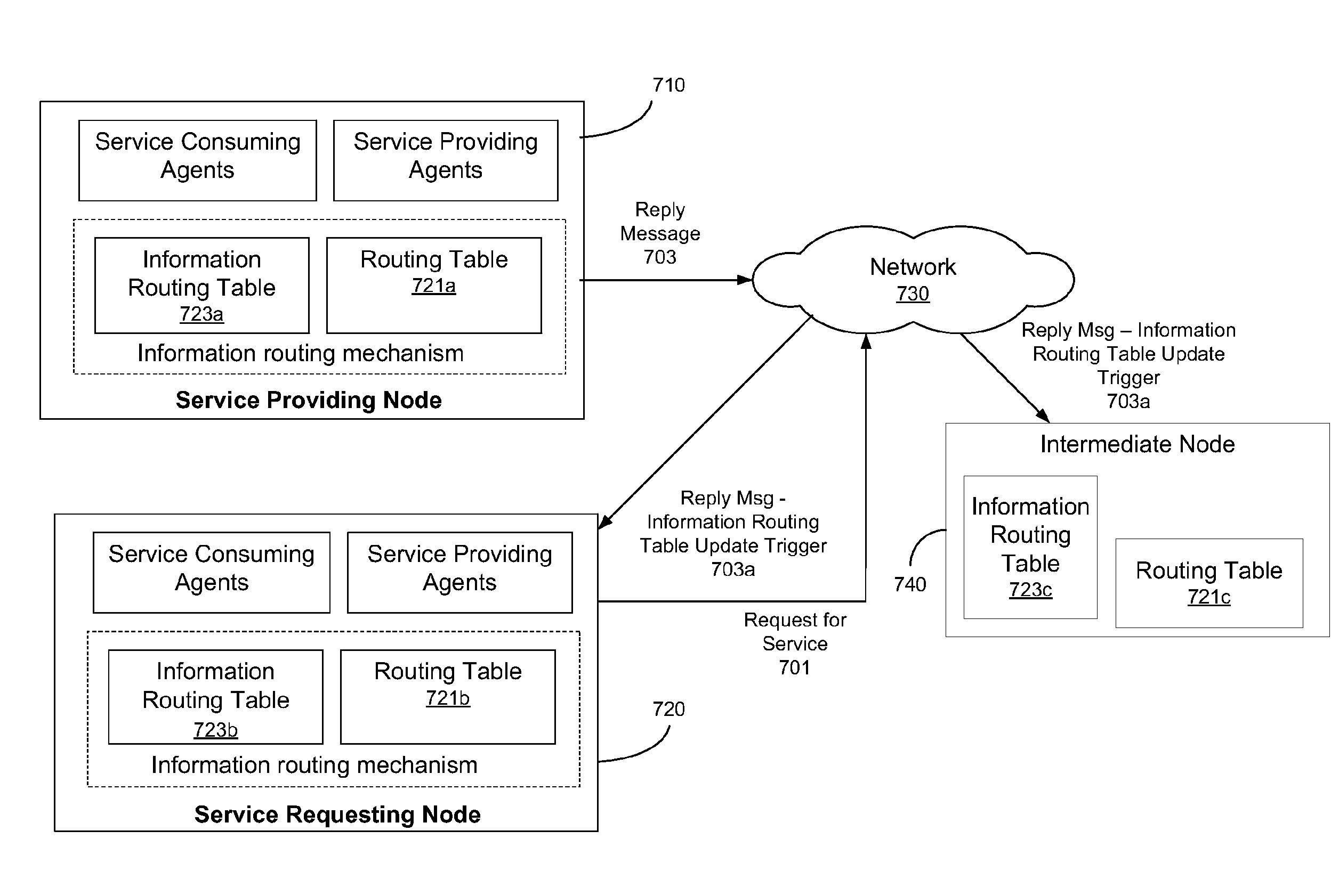 System and method of utilizing a framework for information routing in large-scale distributed systems using swarm intelligence