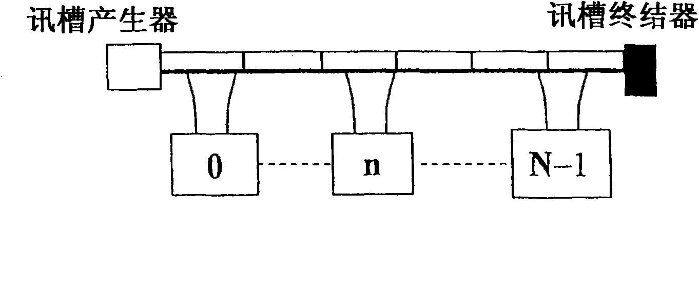 Time-division multiple access method of optical fiber network media and traffic control mode applied to same