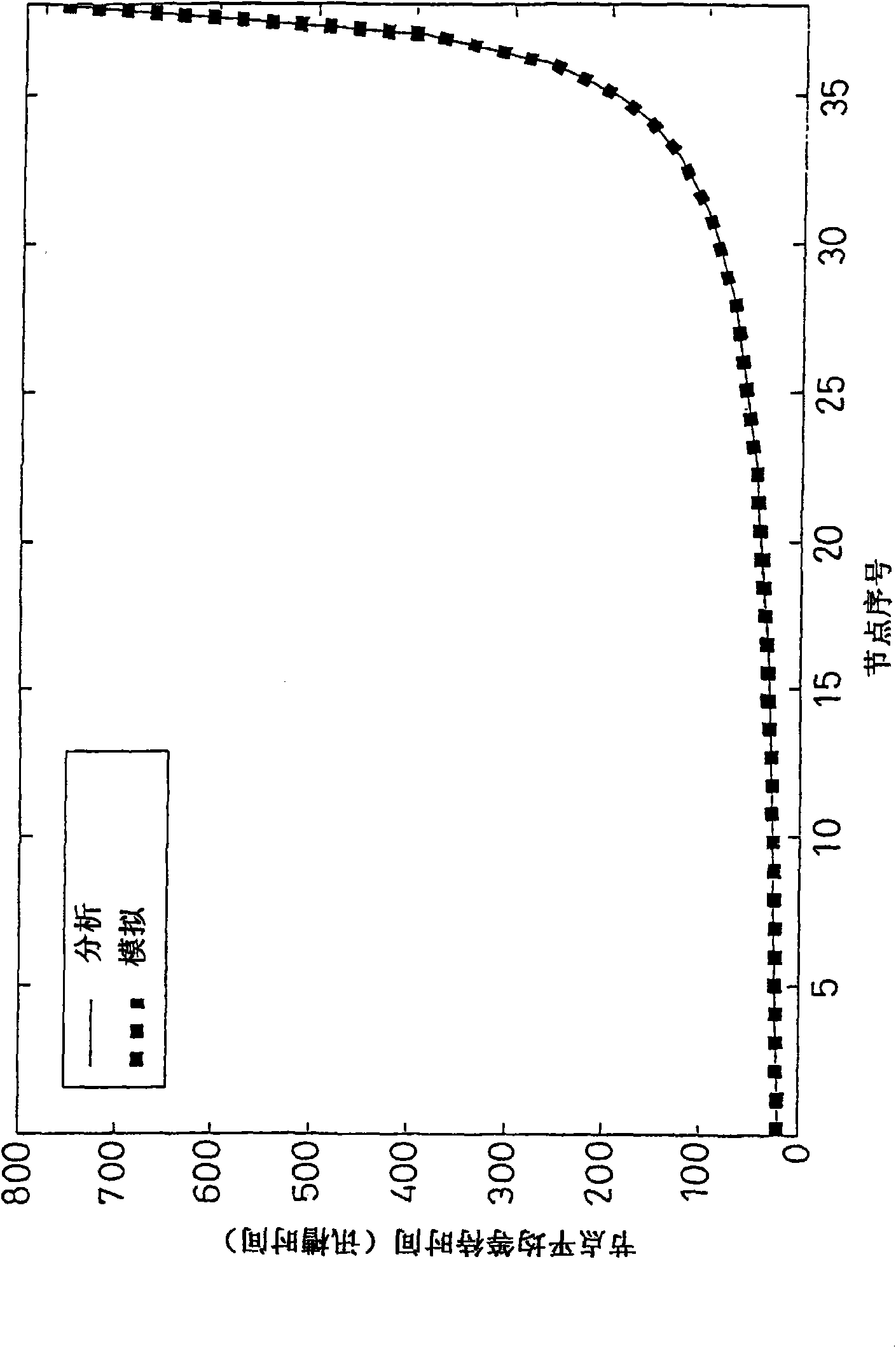 Time-division multiple access method of optical fiber network media and traffic control mode applied to same