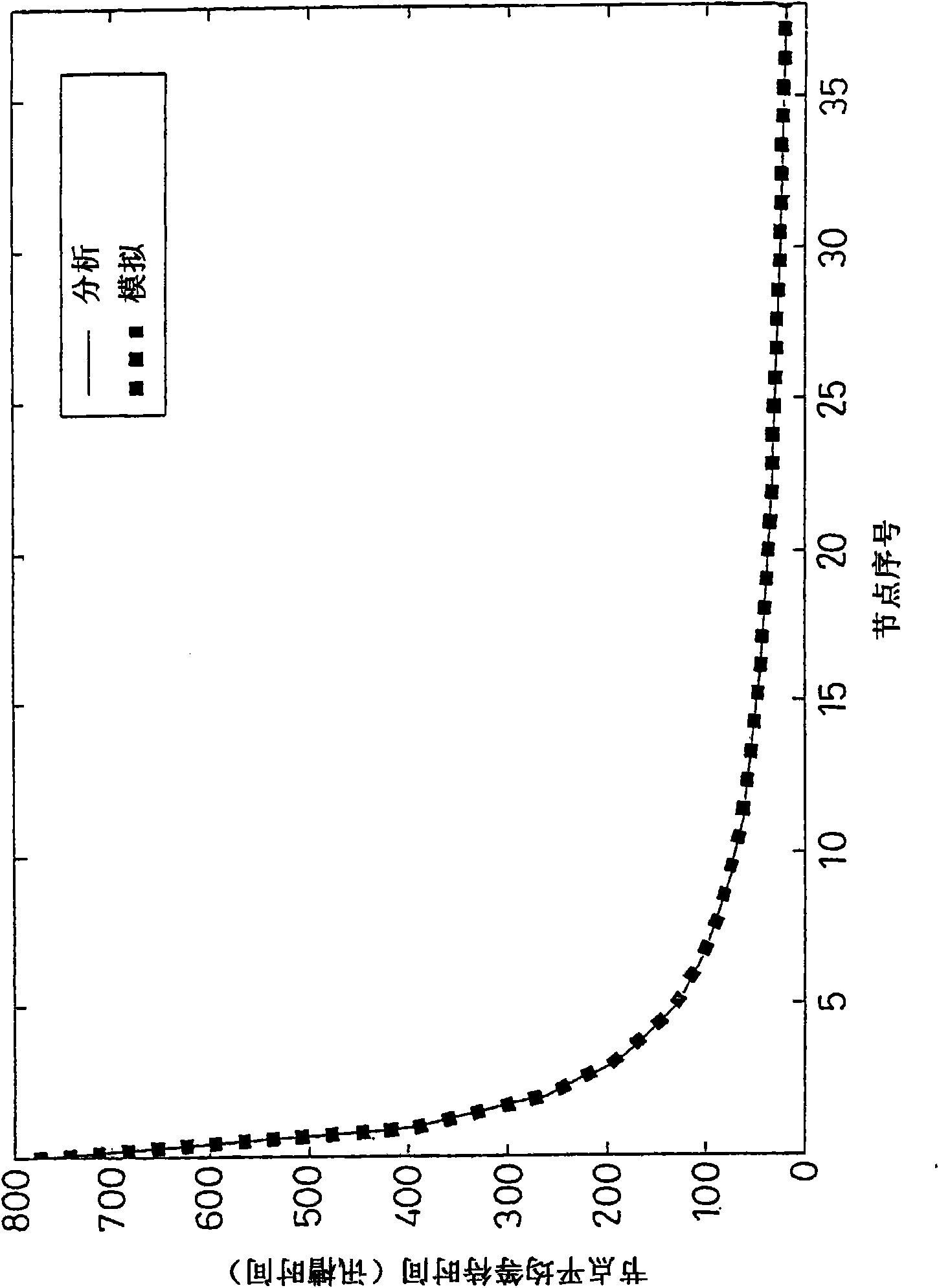 Time-division multiple access method of optical fiber network media and traffic control mode applied to same