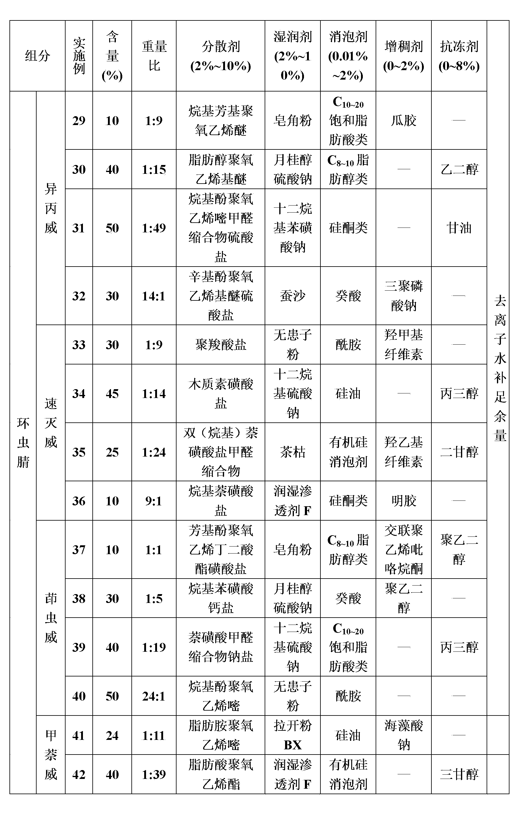 Insecticidal composition containing dicyclanil and carbamate compound