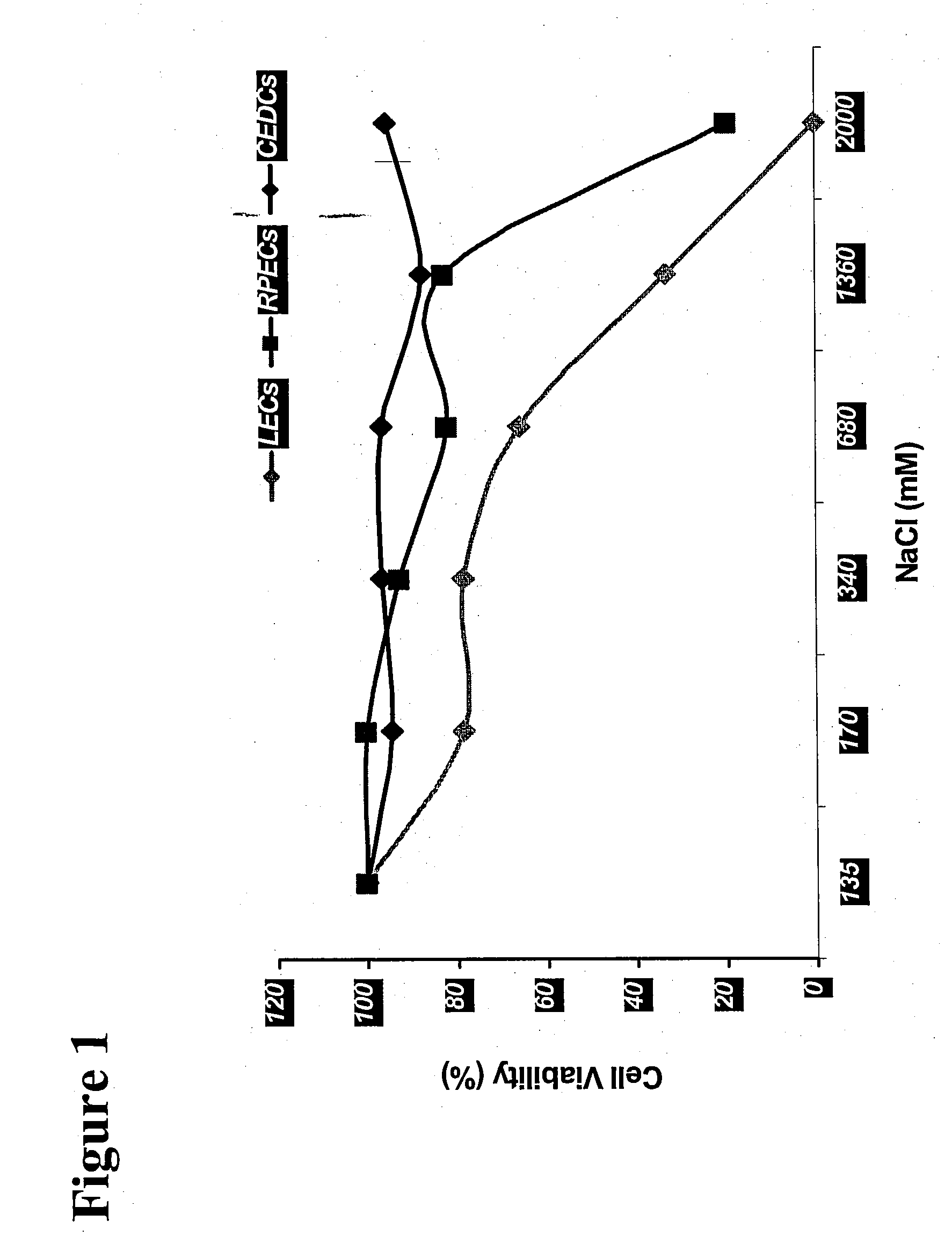 Treatment Solution and Method for Preventing Posterior Capsular Opacification by Selectively Inducing Detachment And/Or Death of Lens Epithelial Cells